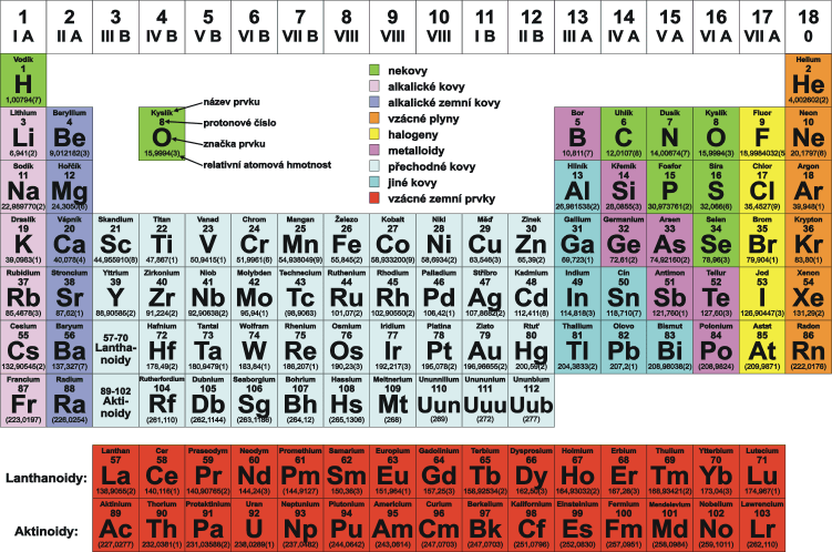 periodicka-tabulka-prvku